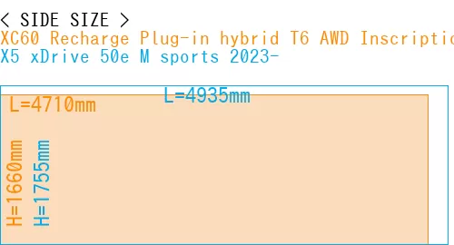 #XC60 Recharge Plug-in hybrid T6 AWD Inscription 2022- + X5 xDrive 50e M sports 2023-